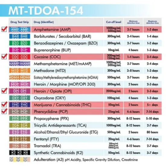 Mintegrity 5 Pack 5-Panel Instant at Home Urine Drug Test Kits | Multi-Panel Urine Screening Testing Kit | MT-TDOA-154 image {4}