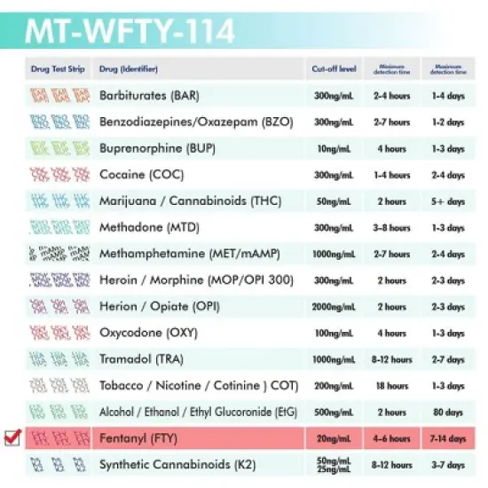 Mintegrity [25pk] - Fentanyl (FTY) Single Panel Drug Tests Card, Single Panel FTY Screen Urine Drug Test Card | MT-WFTY-114 image {4}
