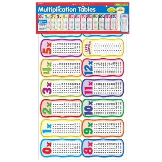 Scholastic Teaching Solutions Multiplication Tables Bulletin Board image {5}