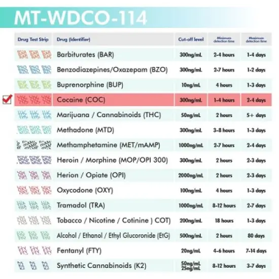 Mintegrity [25pk] - Cocaine (COC) Single Panel Drug Tests Card, Single Panel COC Screen Urine Drug Test Card | MT-WDCO-114 image {4}