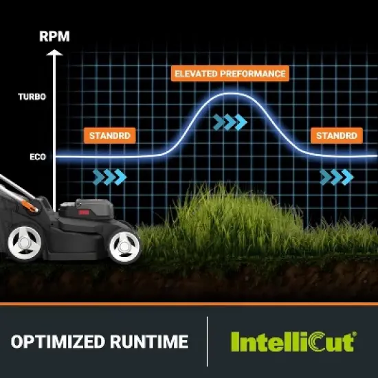 Worx WG745 40V 17'' Cordless Push Lawn Mower (2 Batteries & Charger Included) image {5}