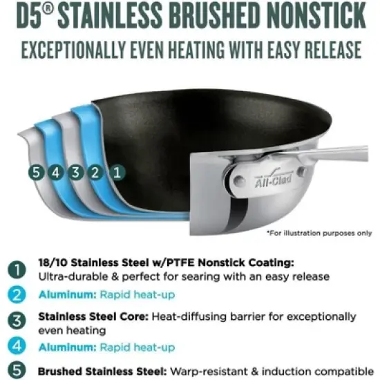 All-Clad D5 5-Ply Stainless Steel Nonstick Fry Pan 10 Inch Induction Oven Broiler Safe 500F Pots and Pans, Cookware Silver image {2}
