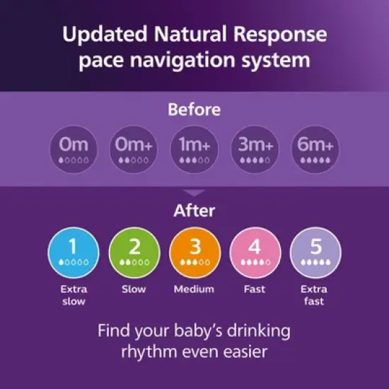 Philips Avent Natural Response Nipples - Fast Flow - Flow 4 - 2pk image {4}