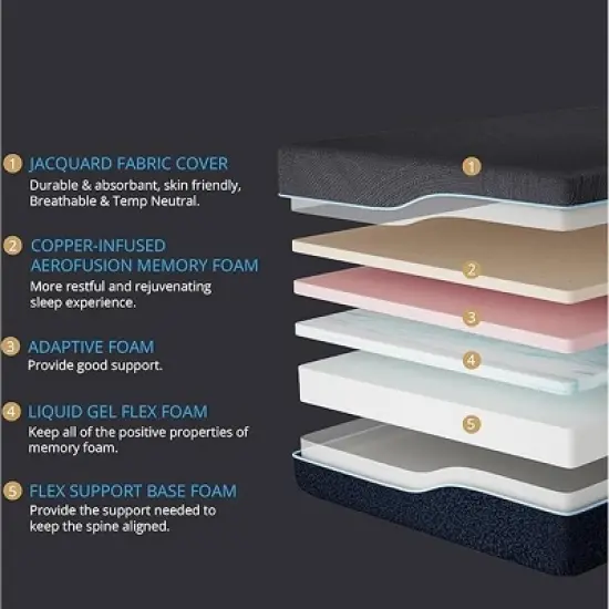 Ego Platinum 14" Medium Copper Infused Gel Memory Foam Mattress image {2}