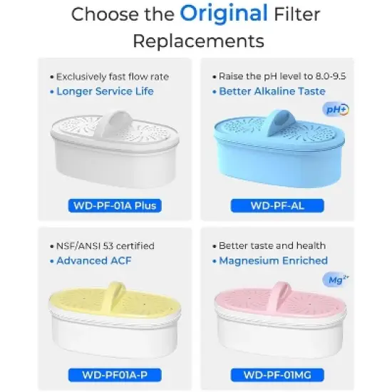 Waterdrop WD-PF-01A Plus Replacement Filters for All Waterdrop Pitcher Filtration System (Pack of 6) image {5}