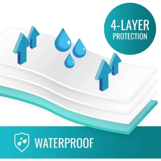 DMI Washable Underpads for Caregiving, Hospitals, Washable Pee Pads for Dogs, FSA & HSA Eligible, Bed Pads for Adults, Babies & Furniture, 34&Prime;x 36&Prime; image {3}