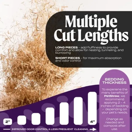 HealthiStraw PetStraw Mini, All-Natural, Multi-length Cut Sustainable Wheat Straw Bedding, Dust-Free, Soft Comfortable, 38 L image {5}