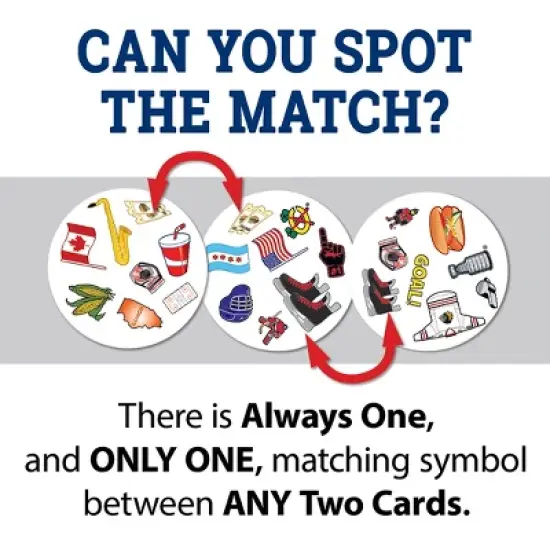 MasterPieces Officially Licensed NHL Chicago Blackhawks Spot It Game for Kids and Adults image {3}