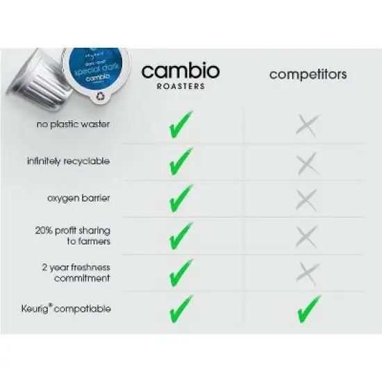 Cambio Roasters Special Dark Roast Recyclable Coffee Pods - 22ct image {3}