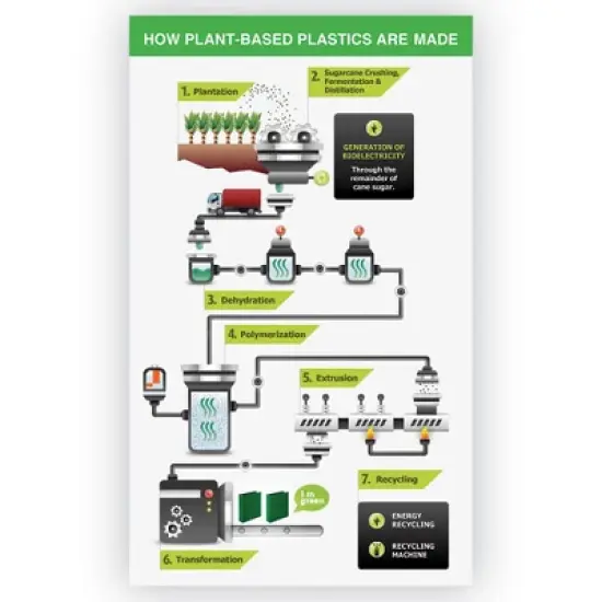 Samsill Earth&rsquo;s Choice Plant-Based Durable Fashion View Binder, 3 Rings, 2" Capacity, 11 x 8.5, Lime, 2/Pack image {5}