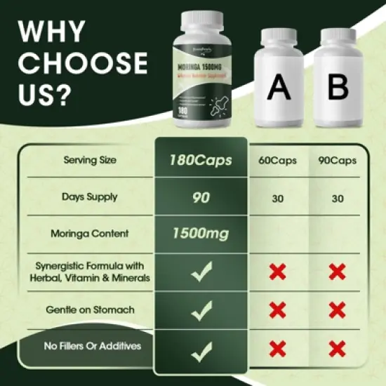 GreenPeople Pure Moringa 1500mg Capsules Supplement Supports Energy, Skin Health, Gut Health - 180pcs image {5}