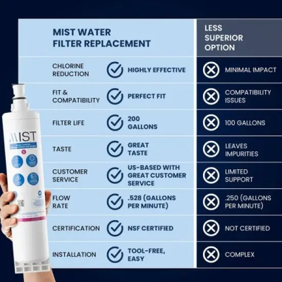 Mist 4396508 & EDR5RXD1 Water Filter Replacement: Fridge Water Filter for Whirlpool, Reduces Chlorine & Odors image {5}