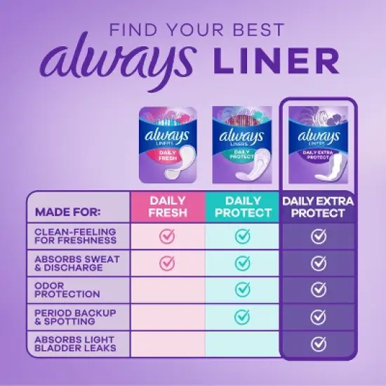 Always Daily Extra Protect with Odor Neutralization Panty Liner - Extra Long - 60ct image {5}