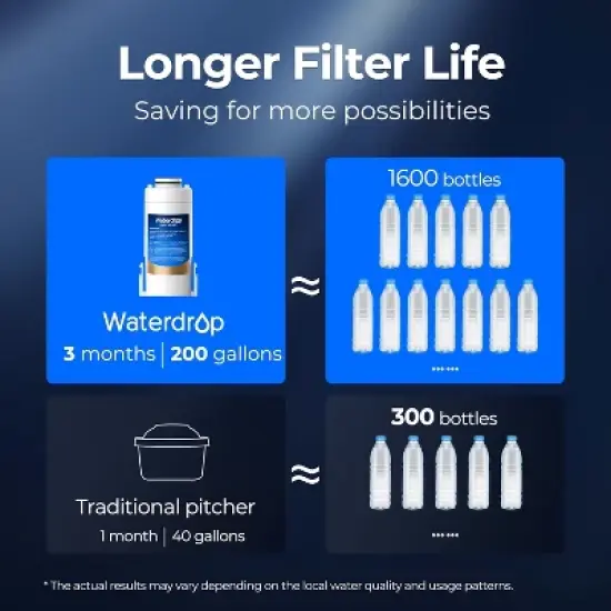 Waterdrop WD-EDF Replacement Filters for Waterdrop Electirc Water Filter Pitcher, 2 Filters image {4}