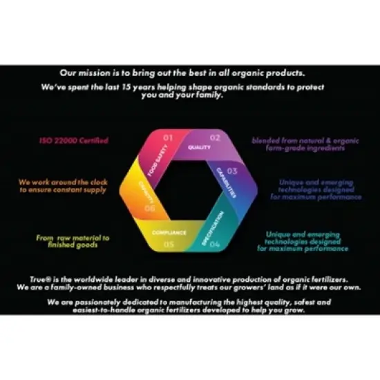 True Organic Granular Azalea, Camellia & Rhododendron 5-4-3 Plant Food image {5}