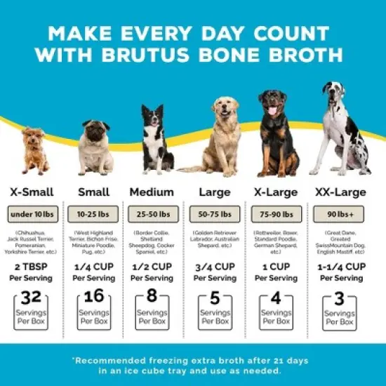 Brutus Bone Broth Hip & Joint Formula Wet Dog Food - Supplement - Beef - 32oz image {7}