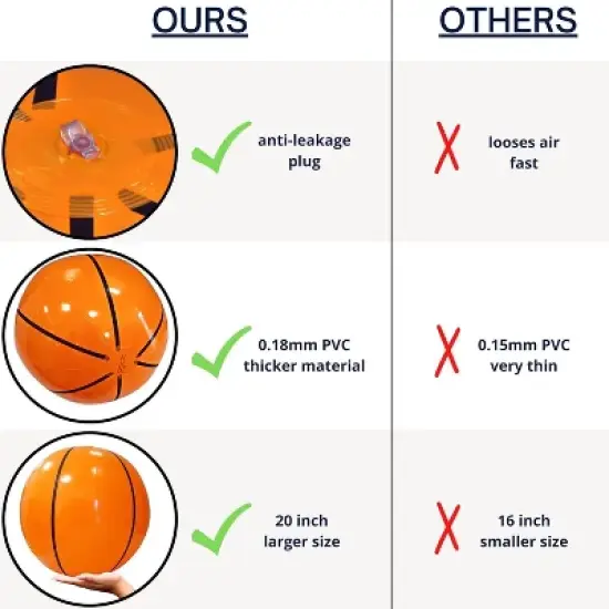4e's Novelty 3-Pack Inflatable Basketballs 20" Beach Ball For Party Pool Decor & Games, Perfect For Basketball Decorations For Birthday Party Setups image {4}
