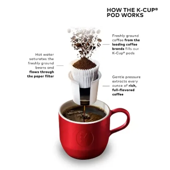 Keurig K-Mini Single-Serve K-Cup Pod Coffee Maker image {9}