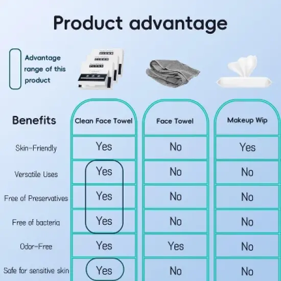 FAAYFIAN Disposable Face Towels XL Face Towelettes Disposable 30 Counts image {5}