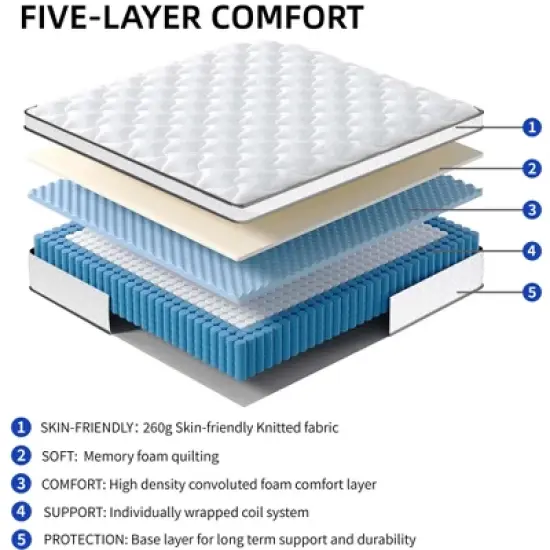 Rbied Memory Foam Mattress, 10 Inch Hybrid Mattress with Gel Memory Foam, Dust-proof and Anti-allergic Safety Material image {3}