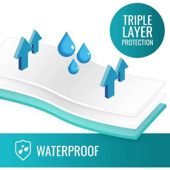 DMI Waterproof Sheet, Bed Pad, Bed Liner, Mattress Protector, Pee Pad, FSA and HSA Eligible, 30 x 36 image {3}
