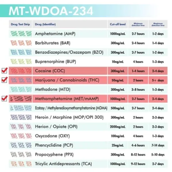 Mintegrity [25pk] 3 Panel Urine Drug Test Card for Home | High Sensitivity Substance Screening Home Detection Urine Dip Card | MT-WDOA-234 image {4}
