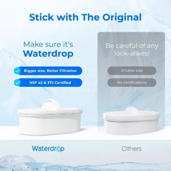 Waterdrop Water Filter Pitcher with 1 Filter with Extra 2 Replacement Filter Blue image {7}