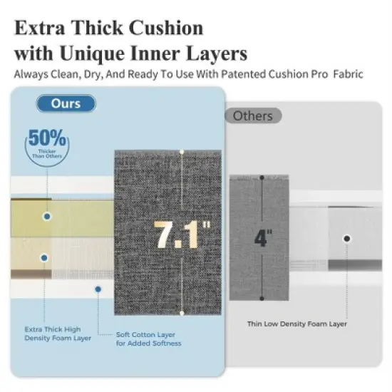 Captiva Designs Outdoor Patio Oversized Premium Conversation Sofa Set with Extra Thick Cushion and Coffee Table image {8}