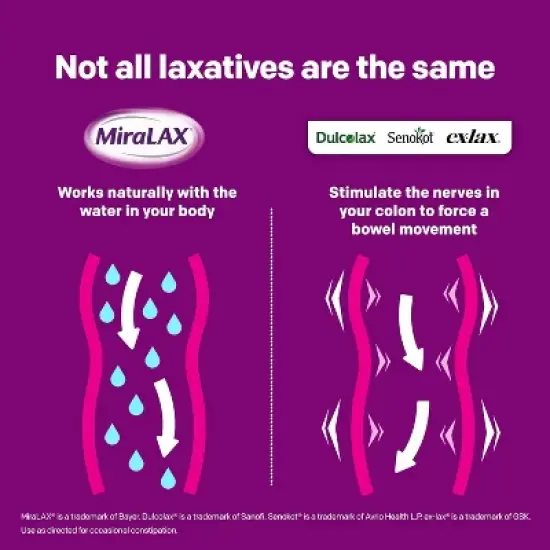 Miralax Laxative Powder Orange, 8.3 Oz image {2}