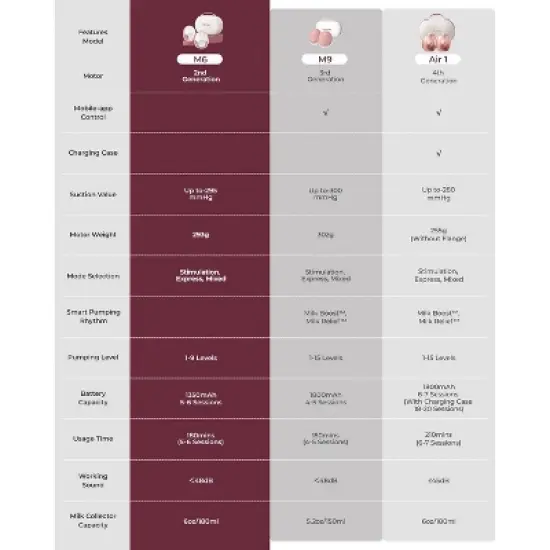 Momcozy M6 Hands-Free Wearable Electric Breast Pump Set image {10}