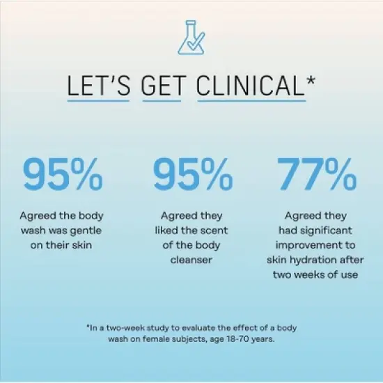 The Honey Pot Company, Coconut Shea Hydrating Body Cleanser - 15 fl oz image {7}