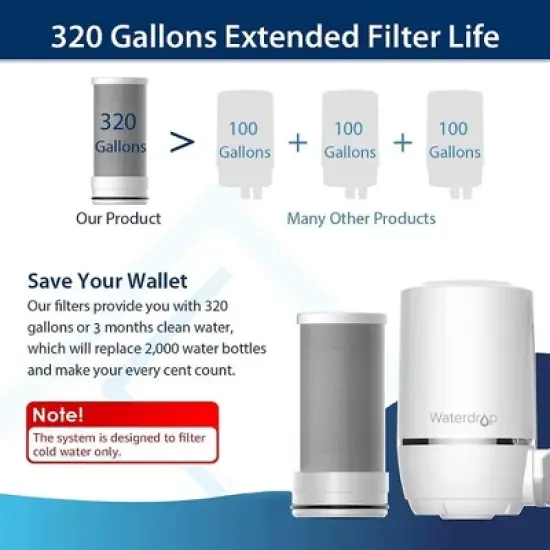 Waterdrop Water Filter for Sink Faucet, 320 Gallon Tap Water Filter,with 1 Filter image {6}