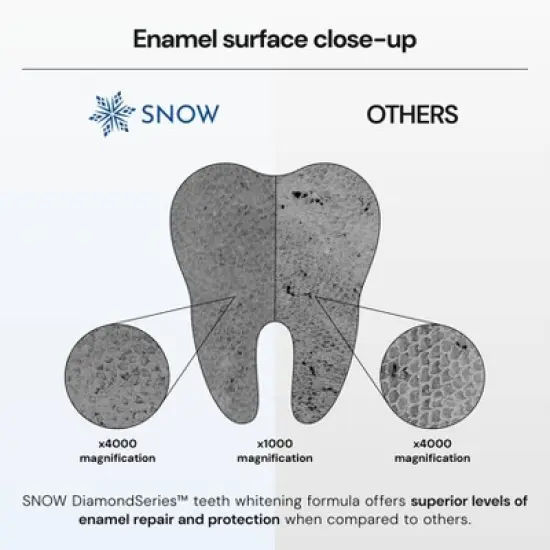 Snow Diamond Series Teeth Whitening Serum - 0.05 fl oz image {5}