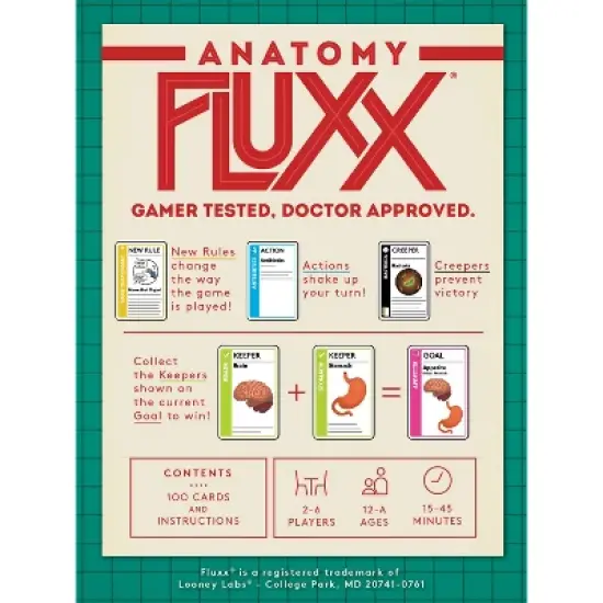 Looney Labs Anatomy Fluxx Card Game image {3}