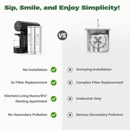 Ecoviva 200G Countertop Reverse Osmosis Water Filtration System with 5 Stage Filtration 3:1 Pure to Drain, TDS Monitor, Faster Delivery Flow image {9}