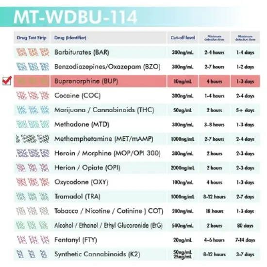 Mintegrity [10pk] - Buprenorphine (BUP) Single Panel Drug Tests Card, Single Panel BUP Screen Urine Drug Test Card | MT-WDBU-114 image {4}