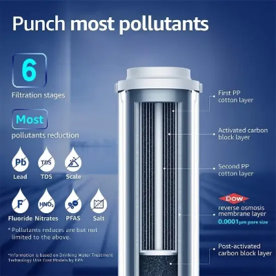 Waterdrop WD-D6RF Filter, Replacement for WD-D6-B Tankless Reverse Osmosis System, 1-Year Lifetime, Reduce PFAS image {2}