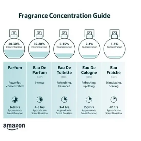 GUESS Gold Eau de Parfum for Women 2.5 oz Spray | Elegant Feminine Scent with Mandarin, Jasmine, Water Lily & Sandalwood | Long-Lasting Fragrance image {1}