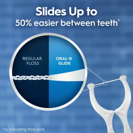 Oral-B Glide Gum Care Picks - 60ct image {4}