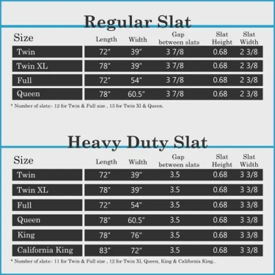 Continental Sleep, 0.75-Inch Heavy Duty Mattress Support Wooden Bunkie Board/Slats image {5}