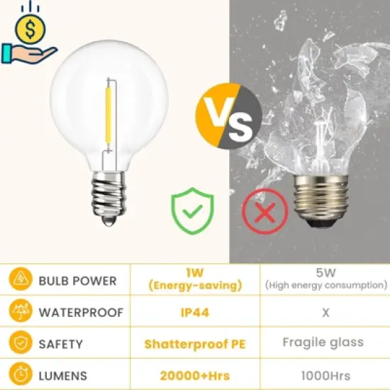 Itopfox Outdoor String Lights 200 FT with 104 Shatterproof LED Bulbs, Commercial Grade Waterproof Hanging Light for Bistro Backyard Cafe Market image {7}