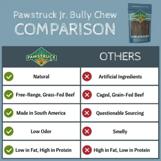 Pawstruck 5" Junior Beef Gullet Bully Sticks for Dogs & Puppies Natural Odorless Jr. Esophagus Treat - Joint Health Mini Thin Jerky Chew Steer Stix image {1}