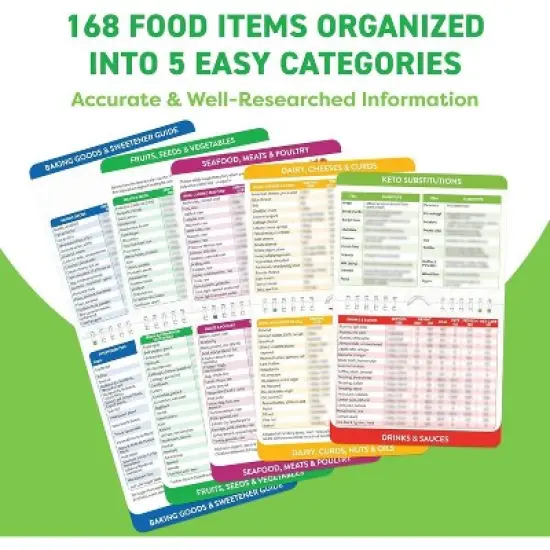 Maison Products Keto Cheat Sheet Cook Book Magnets Booklet - Keto Diet for Beginners - Magnetic Keto Food Planning Tool Chart Weight Loss, Low Carb image {3}