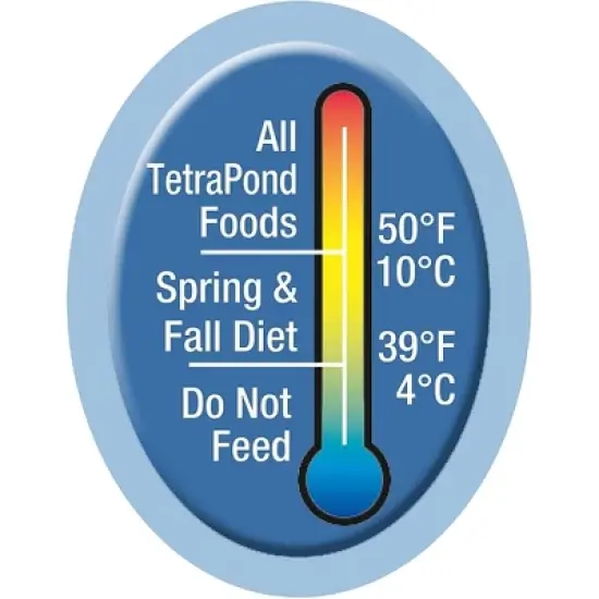 TetraPond Spring & Fall Diet Floating Pond Sticks Fish Food, 1.72-Pound image {3}