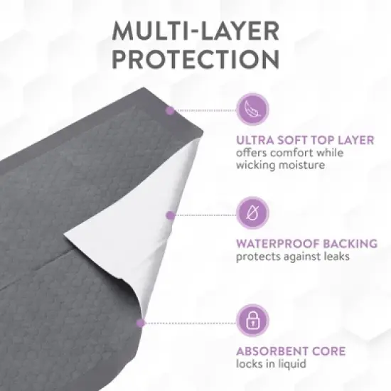 Inspire Ultra Absorbent Disposable Underpads for Incontinence Leakproof Quick Drying Waterproof Mattress Protector XXL  Chucks Pads image {3}