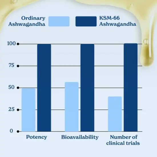 Better Alt Ashwagandha Honey Sticks - Calming Honey Pack for Sleep & Focus - 21ct image {4}