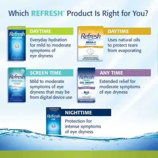 Refresh Relieva PF Preservative Free Eye Drops - 0.33 fl oz/10mL image {9}