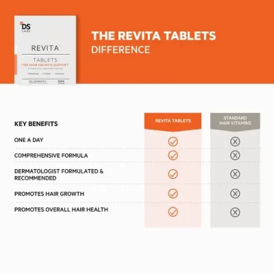 Revita | TABLETS FOR HAIR GROWTH SUPPORT image {11}