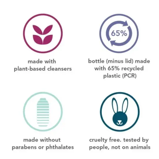 Method Men's Sea and Surf Body Wash image {5}