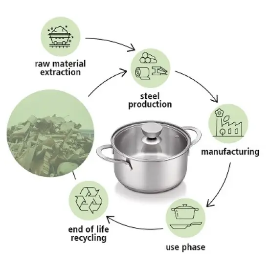 Brabantia Futura 7 Piece Cookware Set, Stainless Steel image {3}